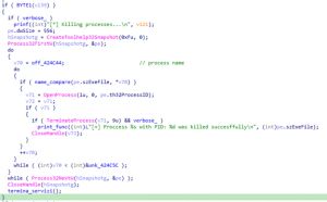 Dentro ai Ransomware: Analisi del Codice Sorgente di Lynx
