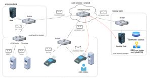 Un nuovo Malware è in grado di Attaccare i sistemi ATM e sottrarre soldi