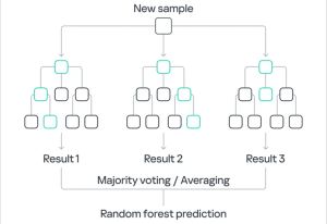 Perché AI e Machine Learning sono il Futuro della Cybersecurity