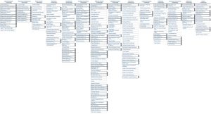 Guida all’uso della Matrice ATT&amp;CK per Mappare una Minaccia