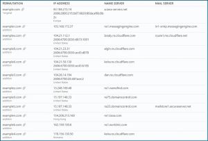 Brand Abuse: monitoraggio e gestione per la CTI