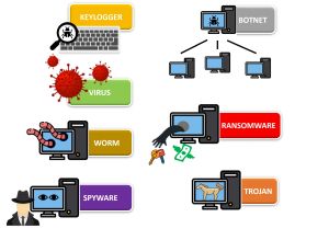 Classificazione Malware