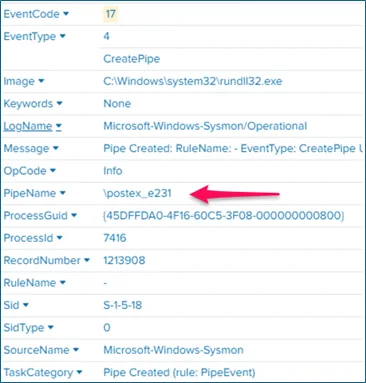 Execution example. Source: The DFIR Report