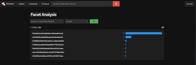 Shodan Facet Analysis on "ssl.ja3s"